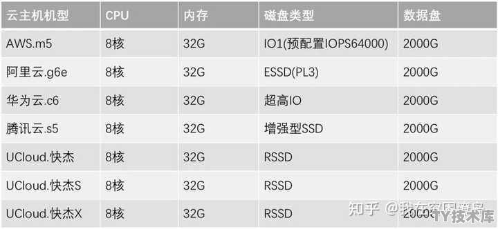 什么服务器高速稳定好点
